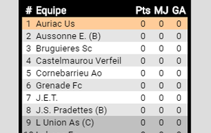 poule seniors 1 2018/2019