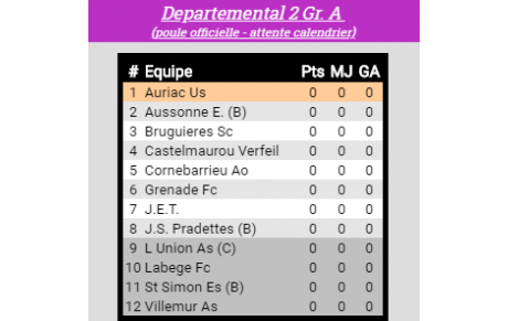 poule seniors 1 2018/2019